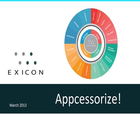 Presentation cartes e commerce