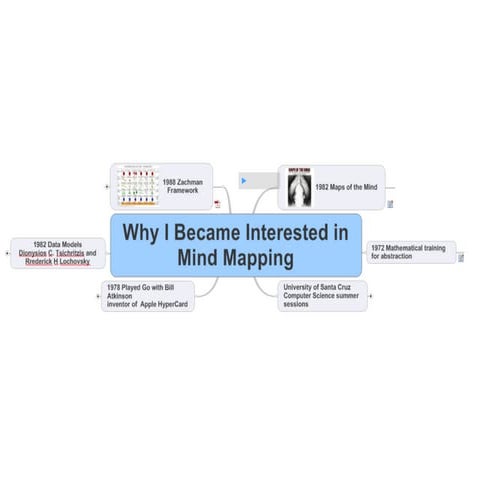 Why I became Interested in Mind Mapping