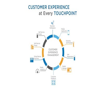 Customer Experience Management