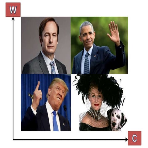 Warmte en Competentie als voorspellers van merkgedrag:Een Nederlandse benader...