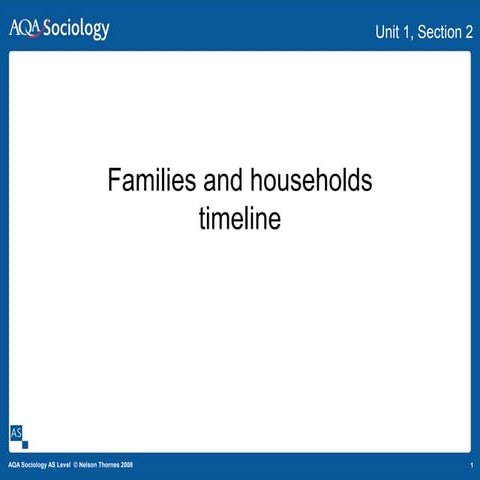 1 Families Timeline: 1950s to Pesent Day