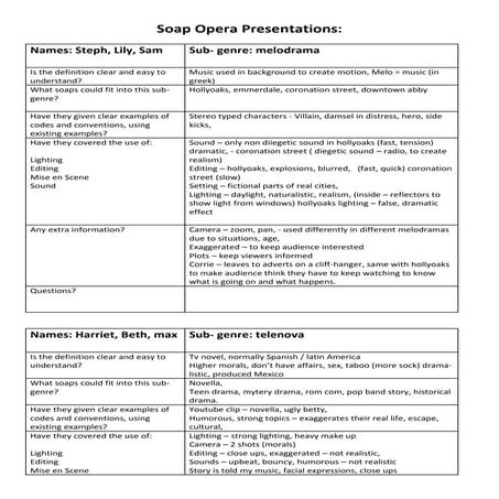Presentation feedback