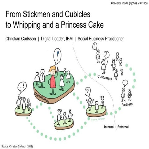 From Stickmen and Cubicles to Whipping and a Princess Cake - Social Business