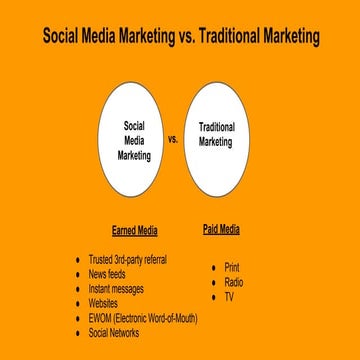 CBC Presentation on Social Media Marketing 5-24-14