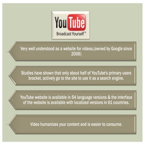 YouTube Optimization | PPTX