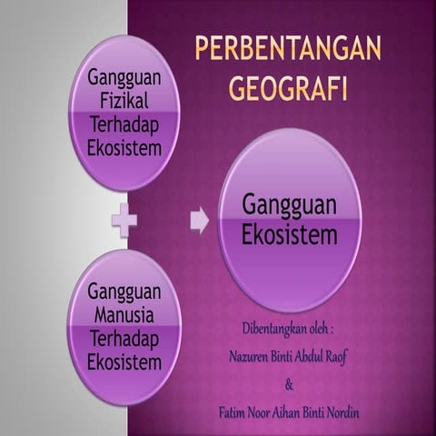 Gangguan Ekosistem STPM