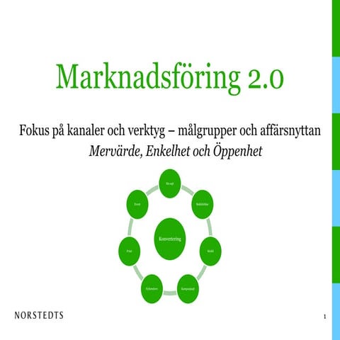 Marknadsföring 2.0