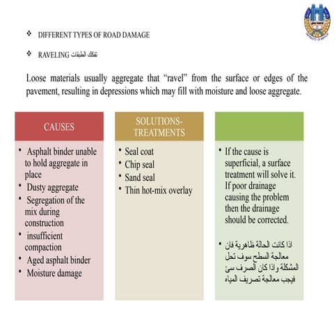 Comprehensive Guide to Road Damage Types and Maintenance Treatments | PPTX