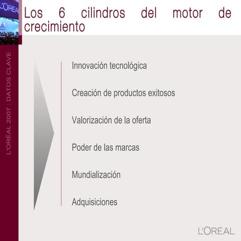 Presentationlorealr&D
