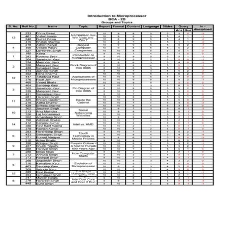 Presentation marks   bca 2 d