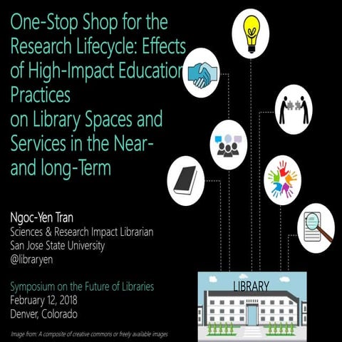 One-Stop Shop for the Research Lifecycle: Effects of High-Impact Educational ...
