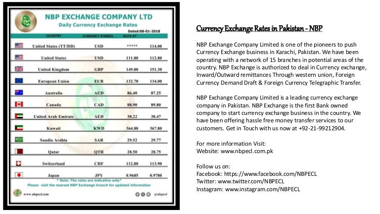 Exchange Rates