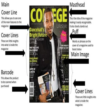 Presentation of magazine front cover annotatinos and contents page