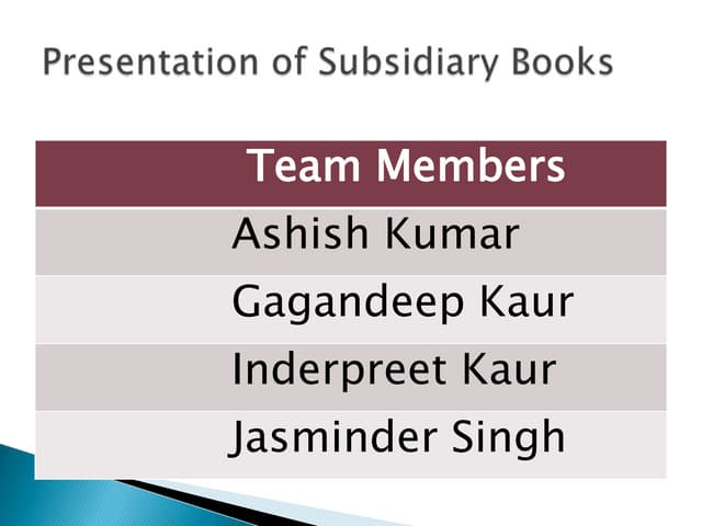 Presentation of subsidiary books