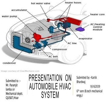Presentation  on automobile hvac system