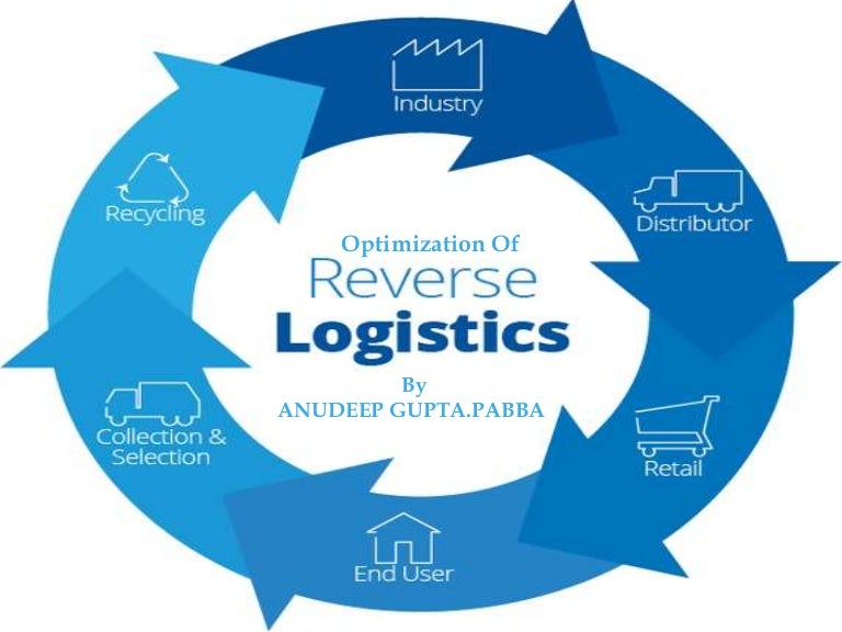 Phd thesis on logistics