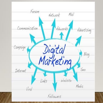 Presentation on digital mkt