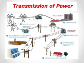 Construction EHV Transmission Line