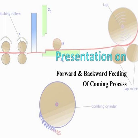 Presentation on forward feed &amp;backward feed of combing