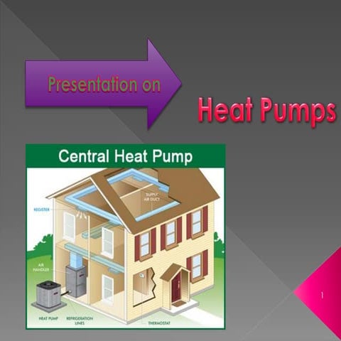 Presentation on Heat pump and its Function.
