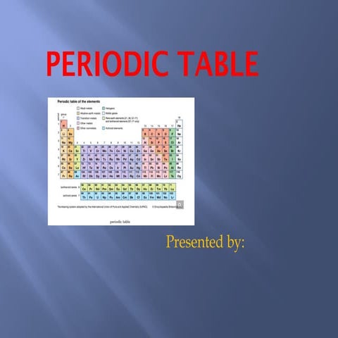 Presentation on periodic table by 8.pptx