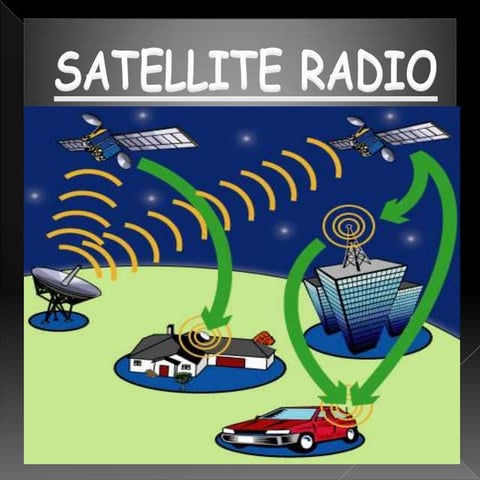 Presentation on satellite radio