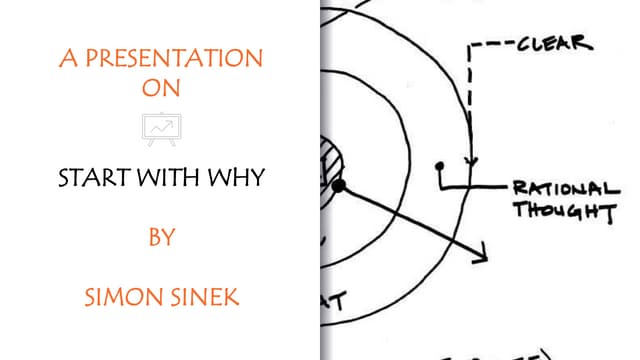 Presentation on start with why