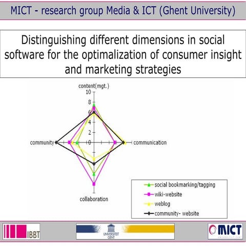 PresentationPeterMechant