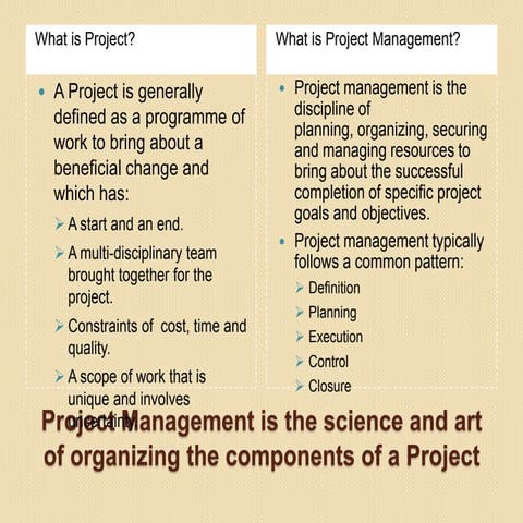 R&D Project Management