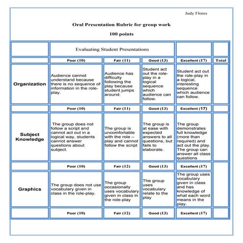 Presentation rubric