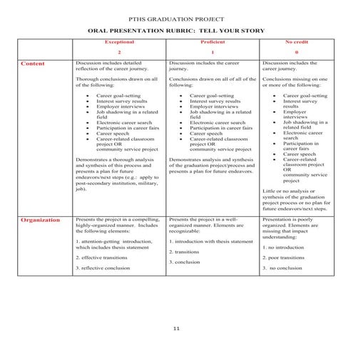 Presentation rubric