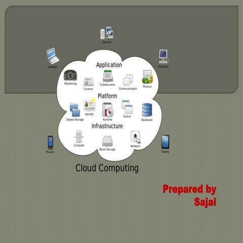 Cloud computing | PPTX
