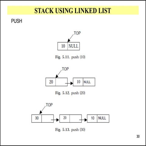 Link List STACK and Queue USING LINKED LIST | PPT