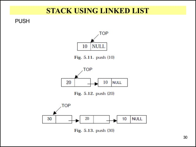 Link List STACK and Queue USING LINKED LIST