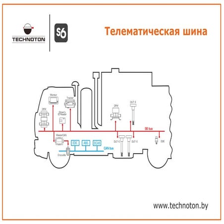 Телематический интерфейс S6 | PPT