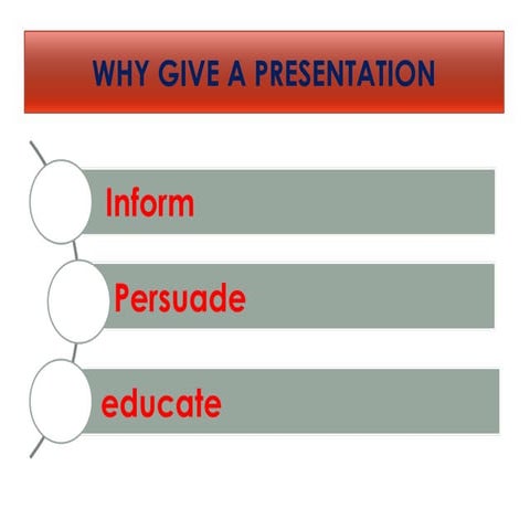 Presentation skills