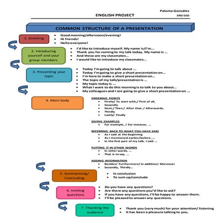 How to structure a presentation a guide with examples