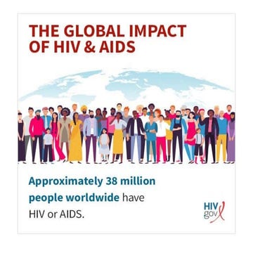 (PRESENTATION)THE IMPACT OF HIV AND AIDS ON PEOPLE.pdf