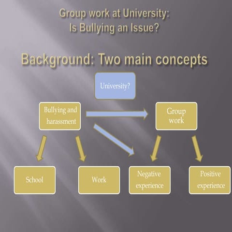 Nicola Dimelow Paper @ Learning and Teaching Conference 2012