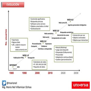 Presentacion UNIVERSIA EDUTIC