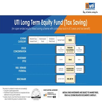 UTI Long Term Equity Fund (Tax Saving) | Invest in ELSS | UTI Mutual ...
