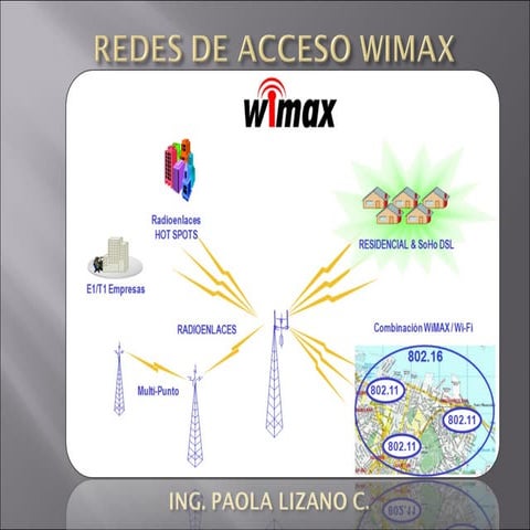 Presentation wimax