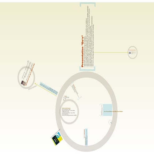 The Presentation You Wish You'd Given: Using Prezi