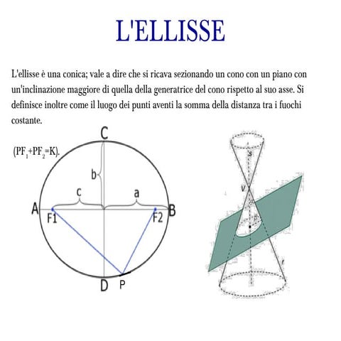 L'ellisse