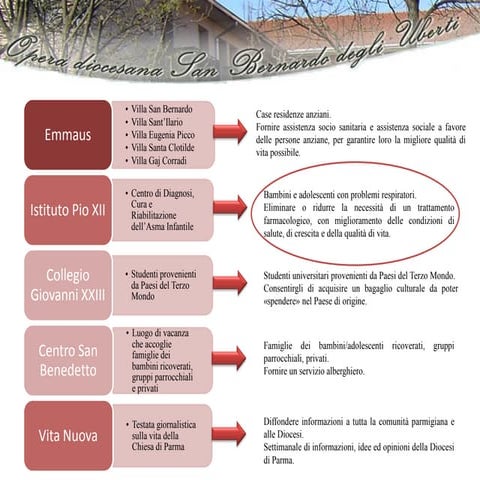 Presentazione opera diocesana_san_bernardo_degli_uberti