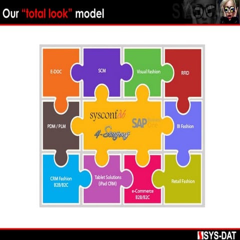 SYS-DAT: Our “total look” model