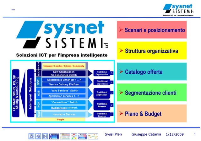Presentazione Syssi