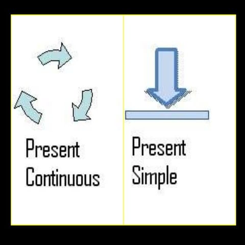 Present continuos vs present simple time expressions page 52   53