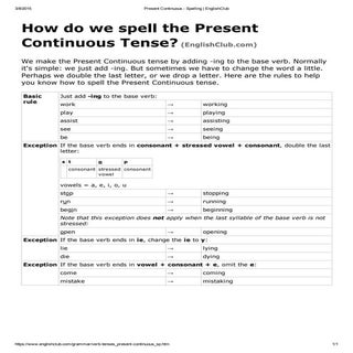 Present continuous - spelling  rules