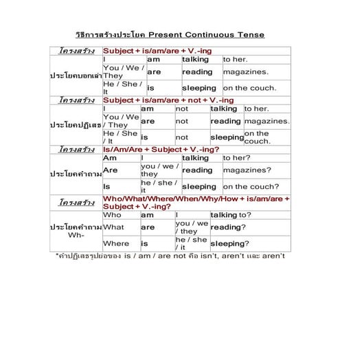 Present continuous tense | PDF